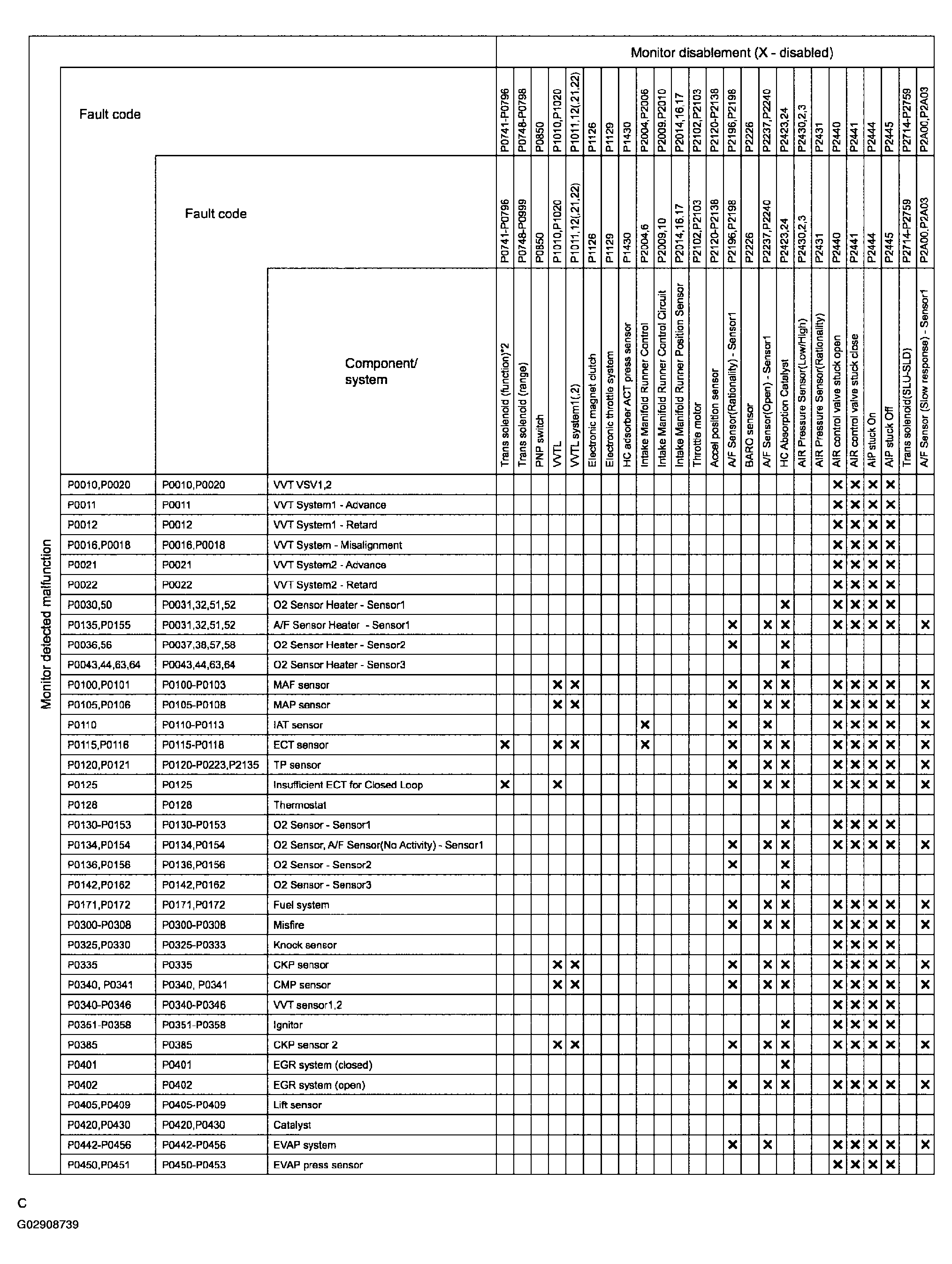 G02908739