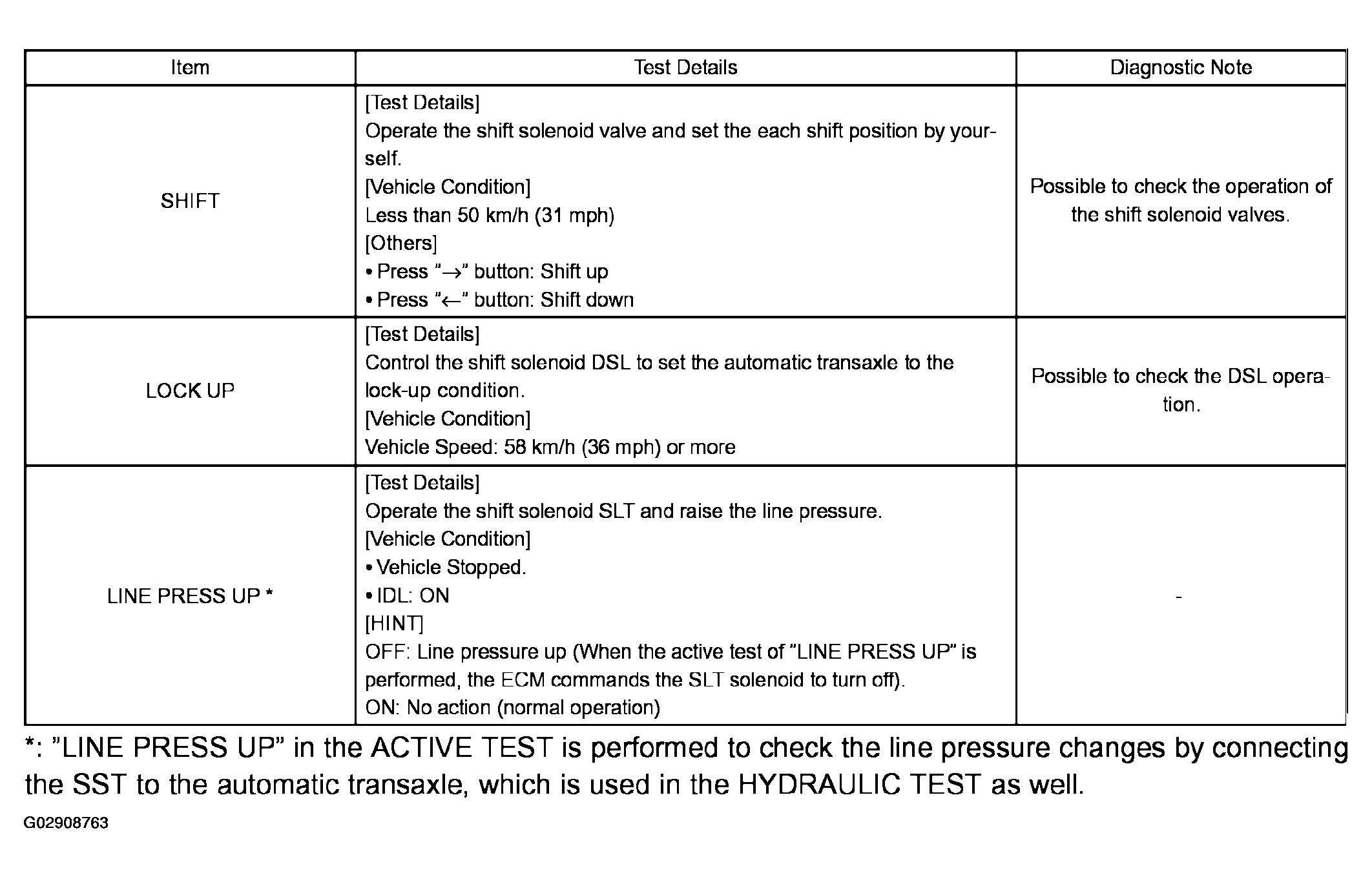 G02908763