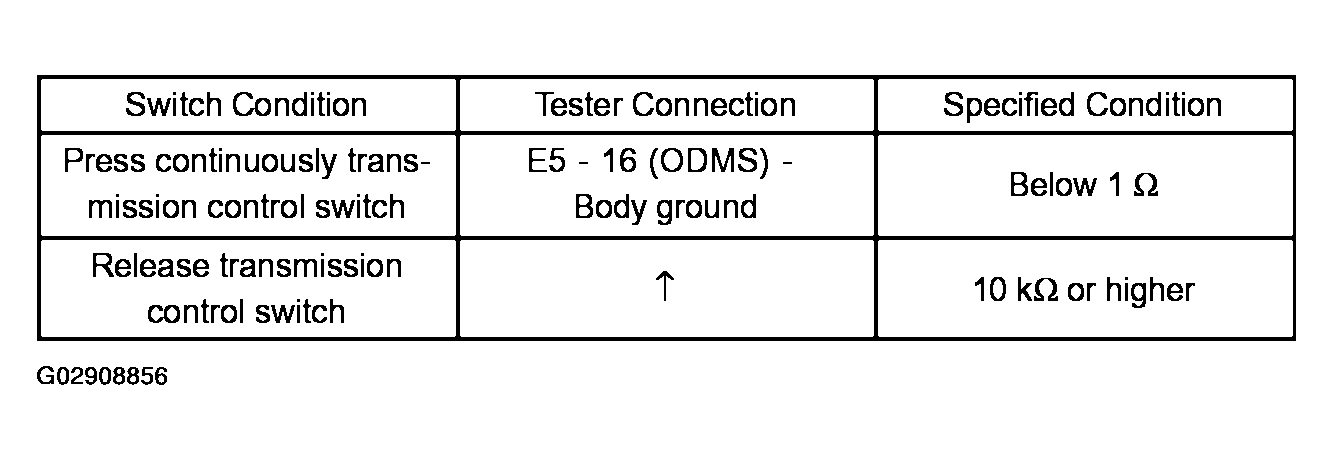 G02908856