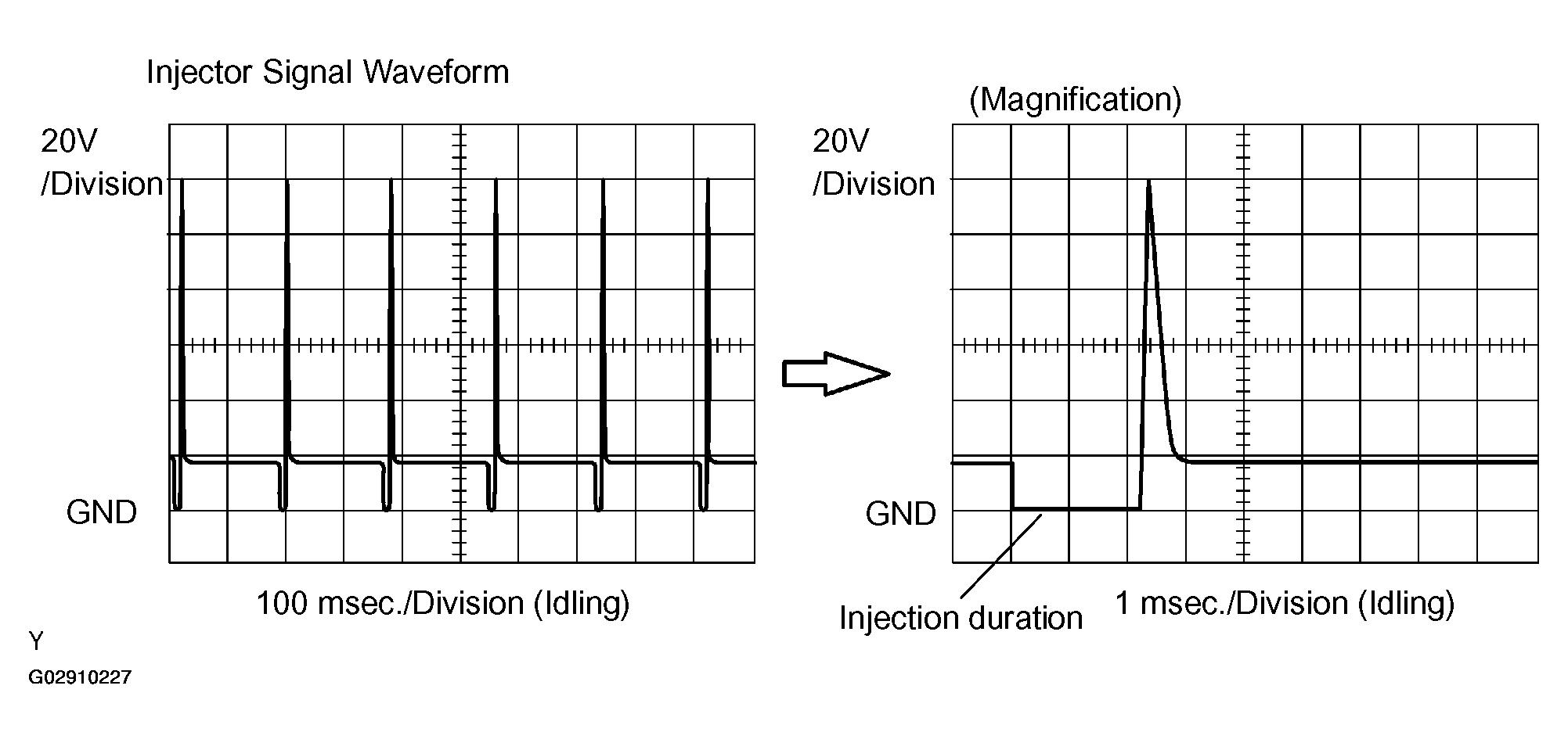 G02910227