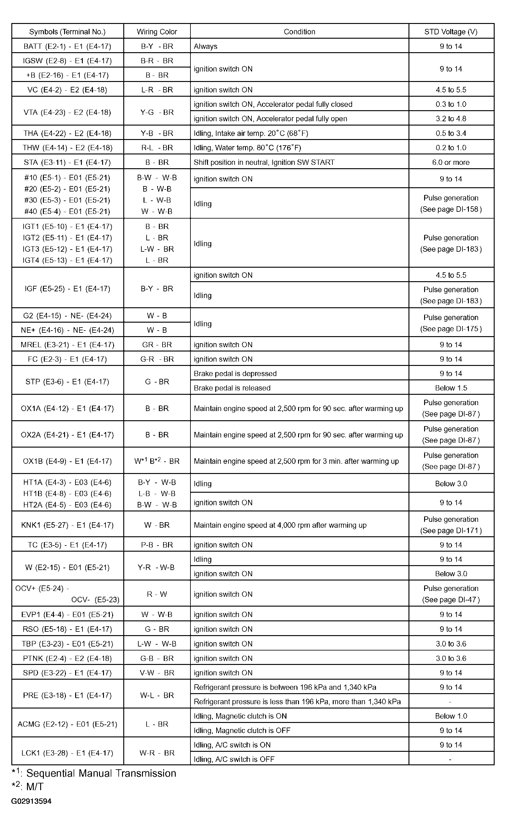 G02913594