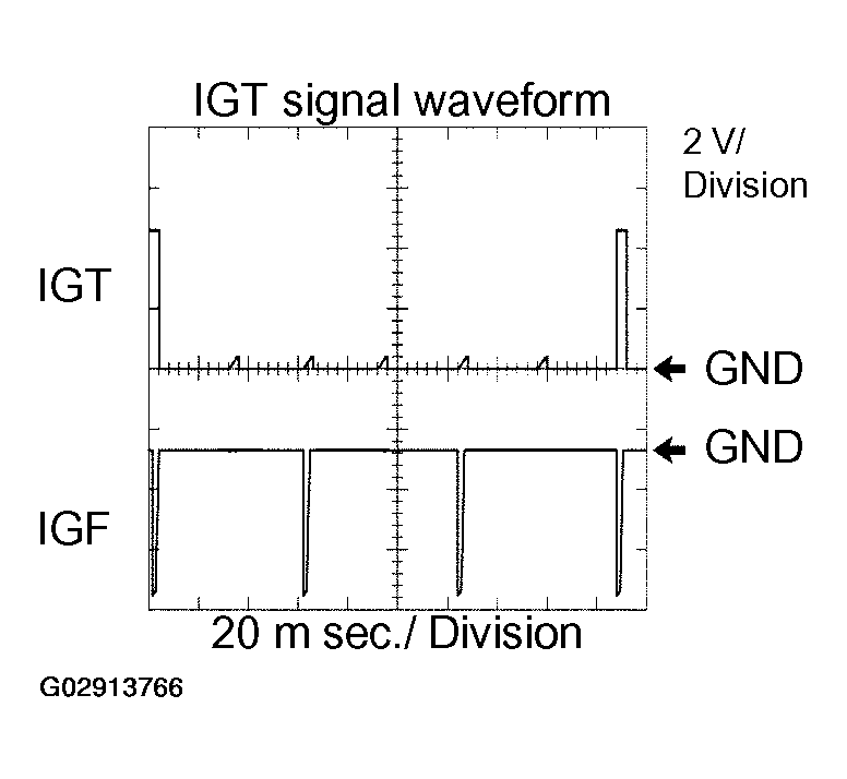 G02913766