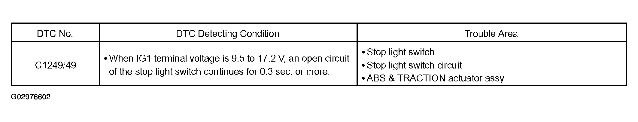 G02976602