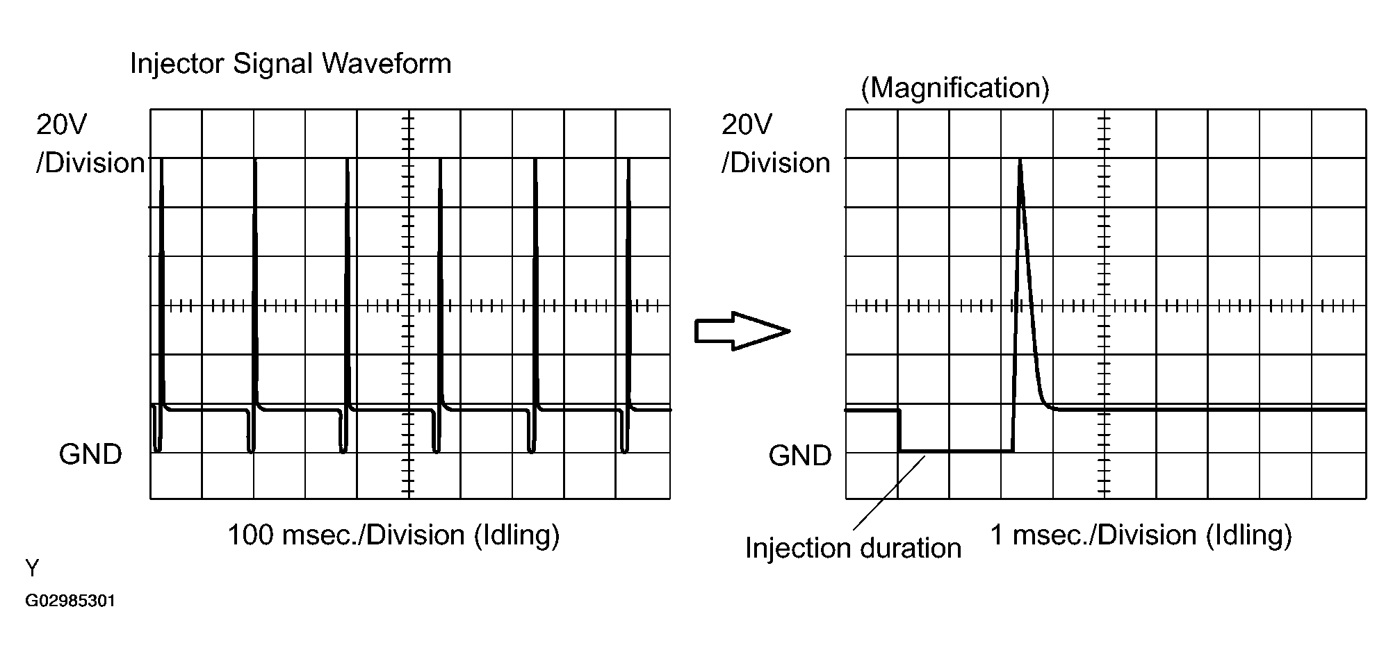 G02985301