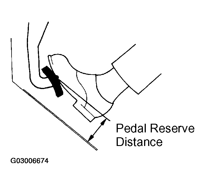 G03006674