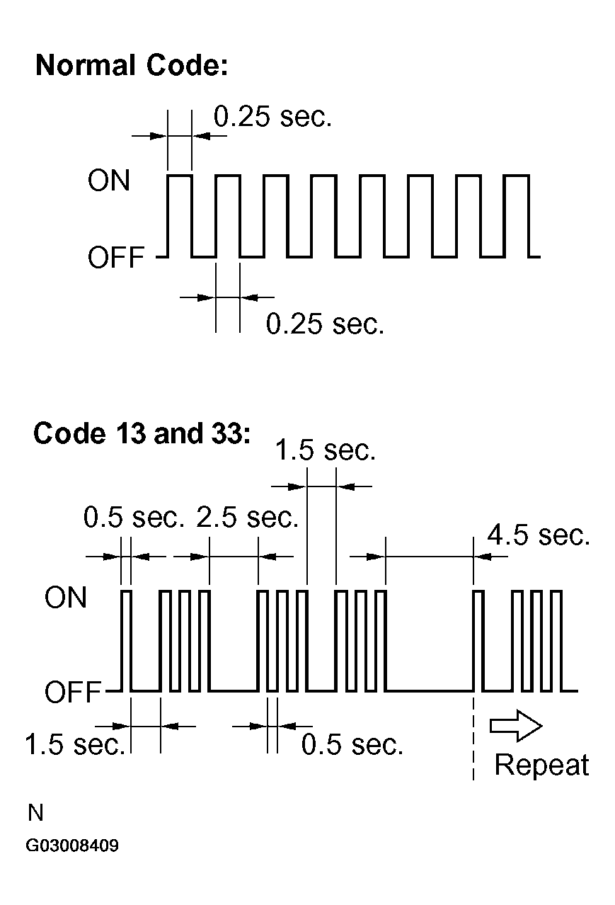 G03008409