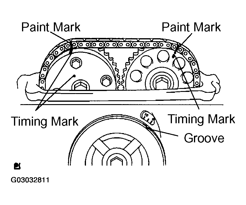 G03032811