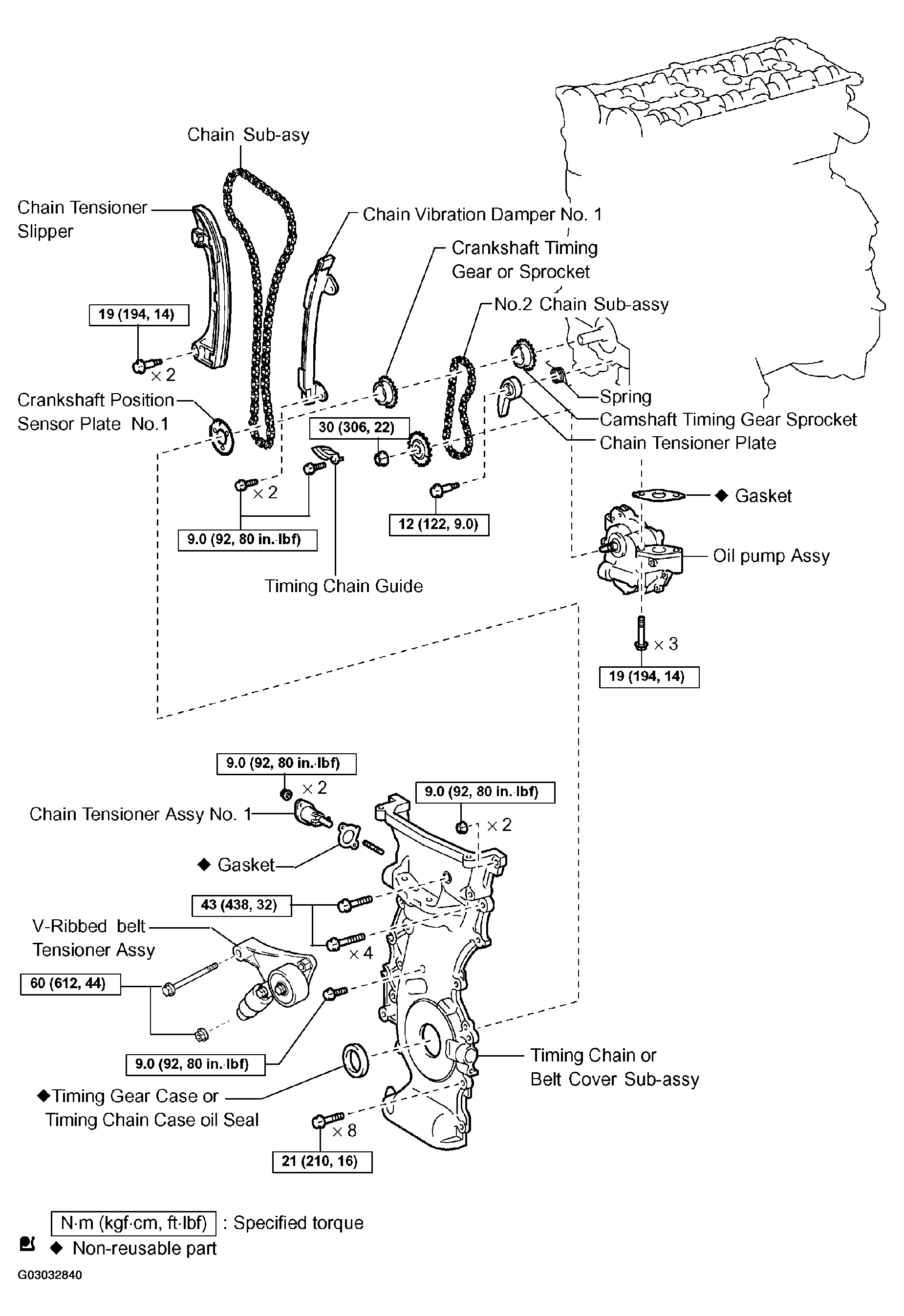 G03032840