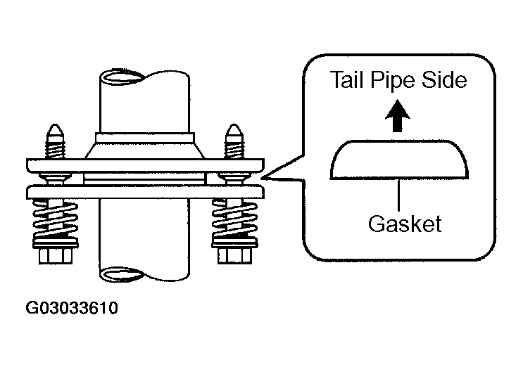 G03033610