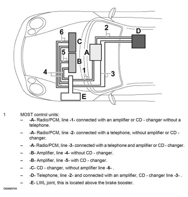 G03063743