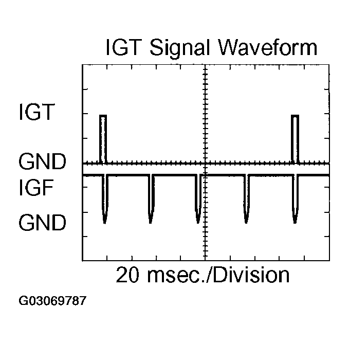 G03069787