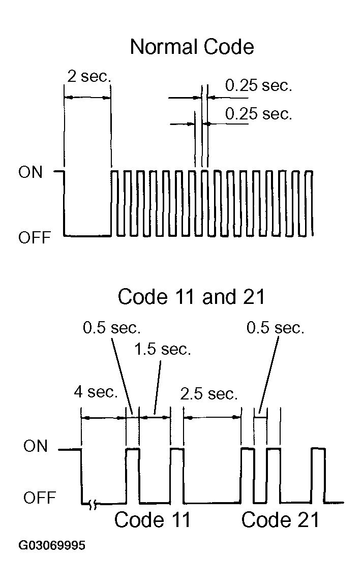 G03069995