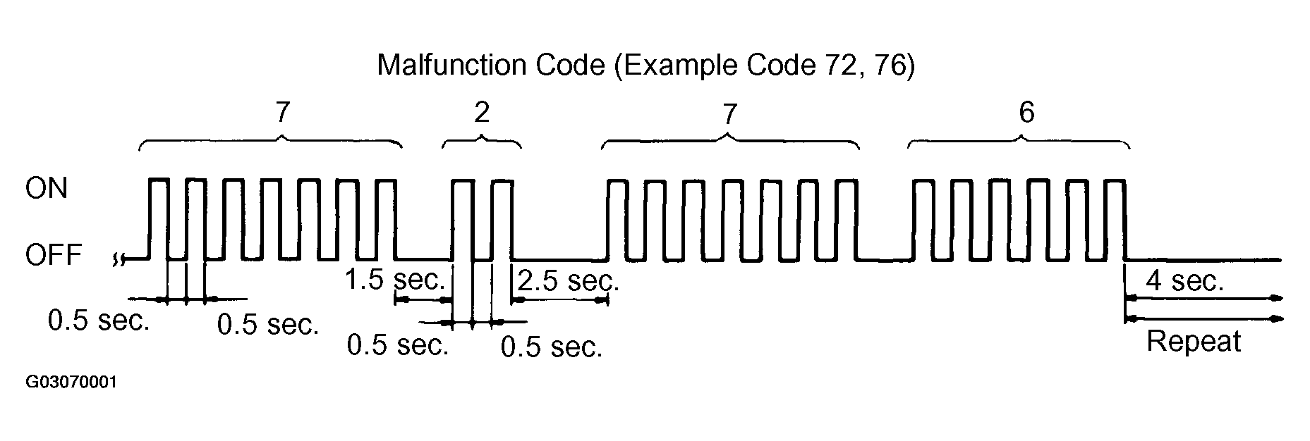 G03070001