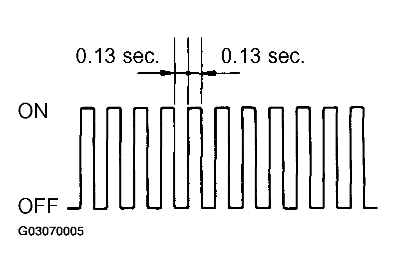G03070005