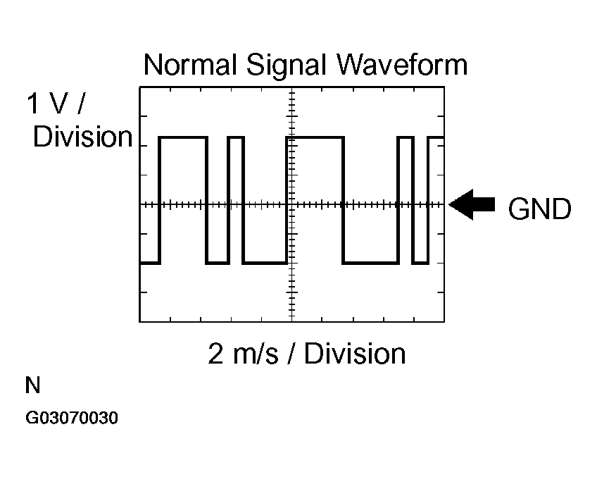G03070030