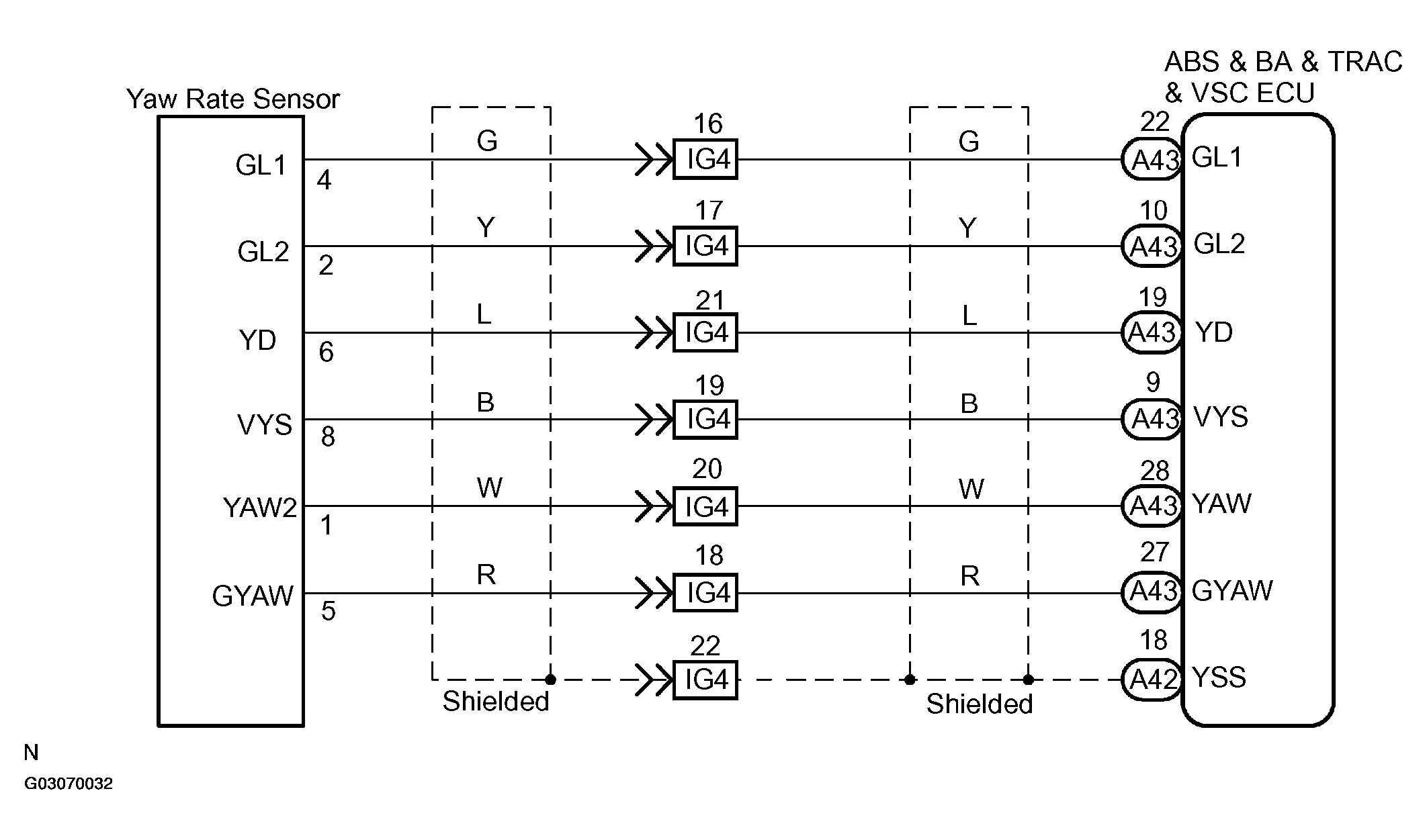 G03070032