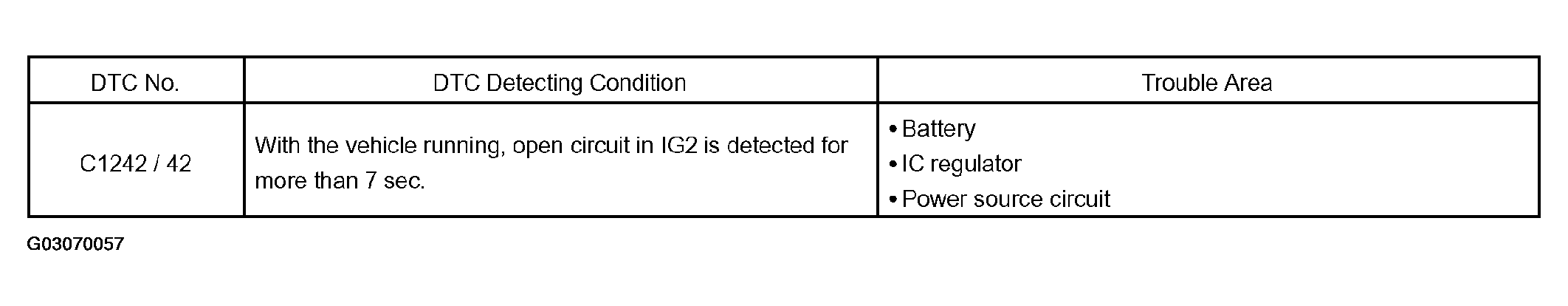 G03070057