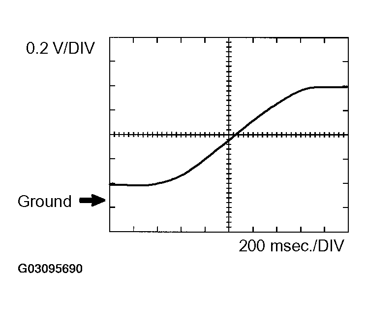 G03095690