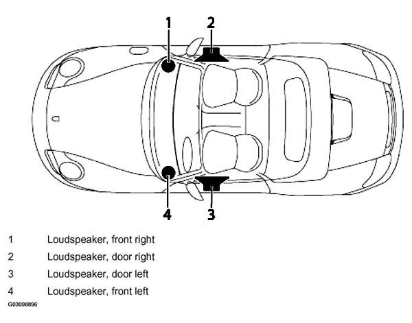 G03098896