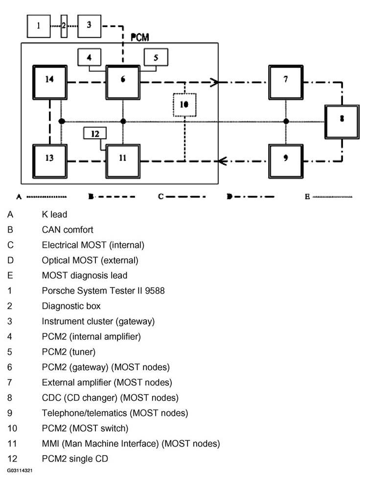 G03114321