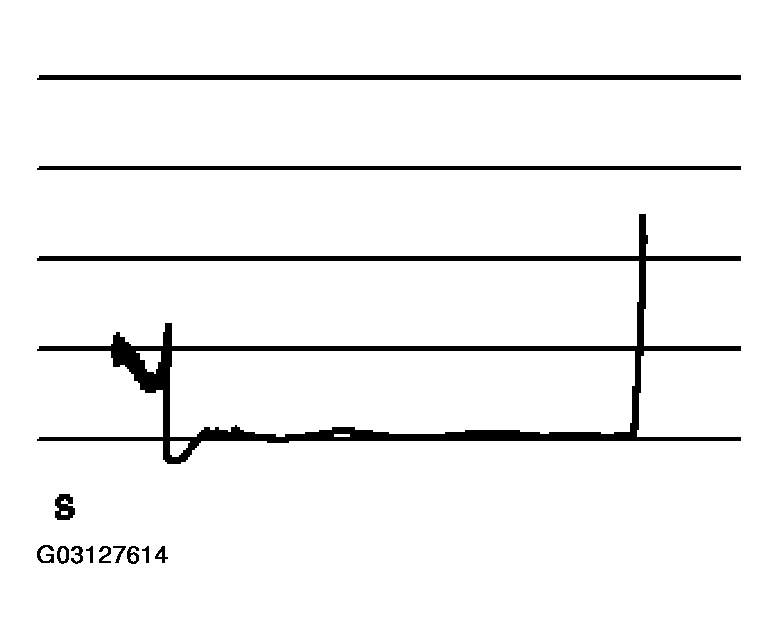 G03127614