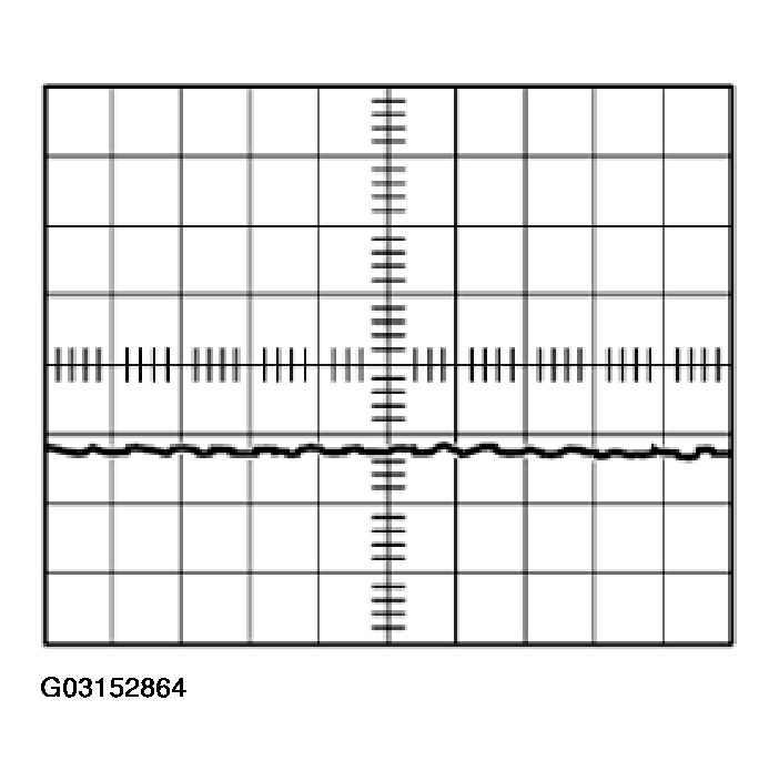 G03152864