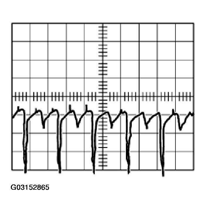 G03152865