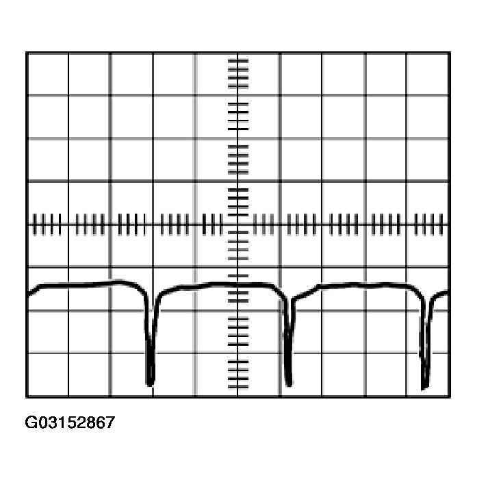 G03152867