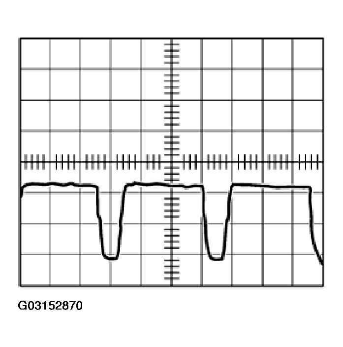 G03152870