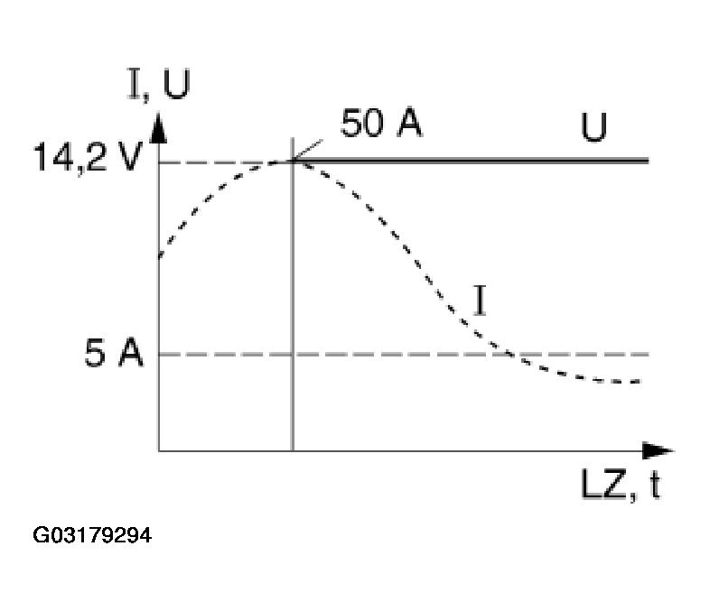 G03179294