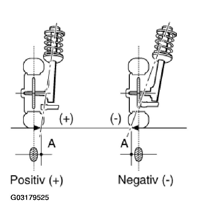 G03179525