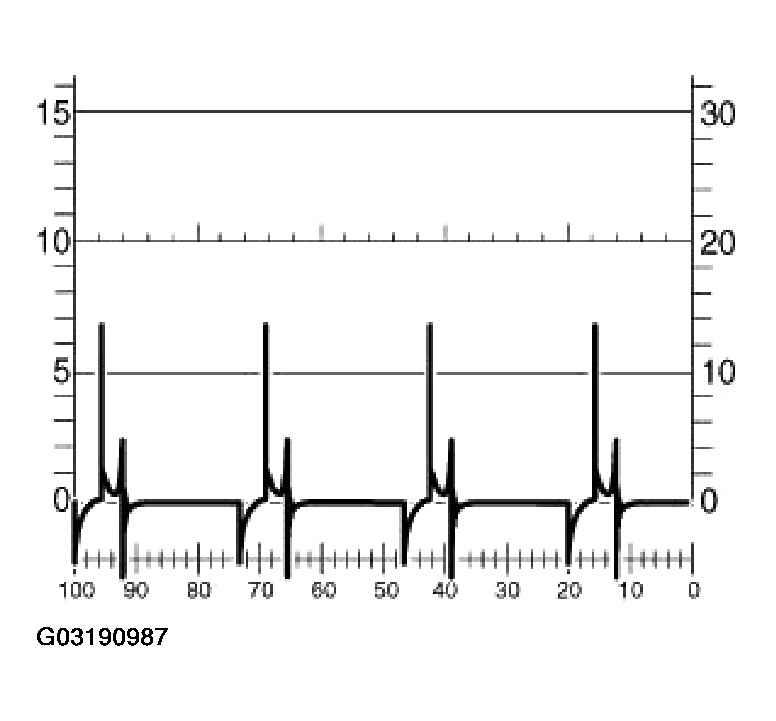 G03190987