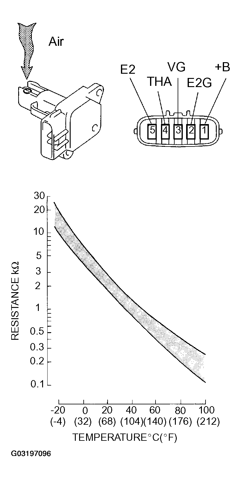 G03197096
