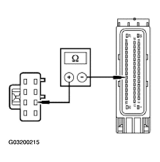 G03200215