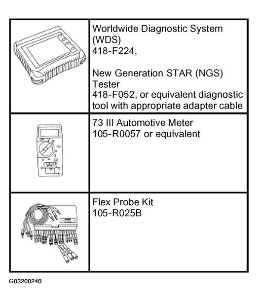 G03200240