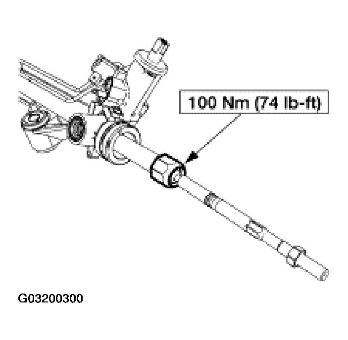 G03200300