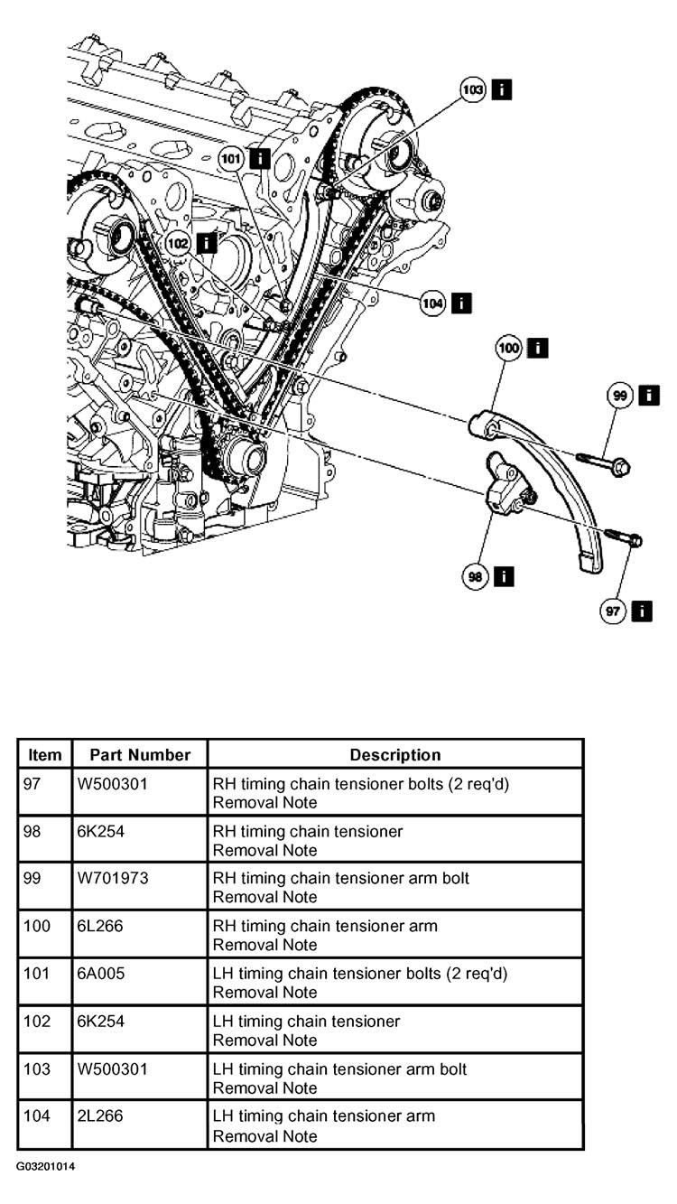 G03201014