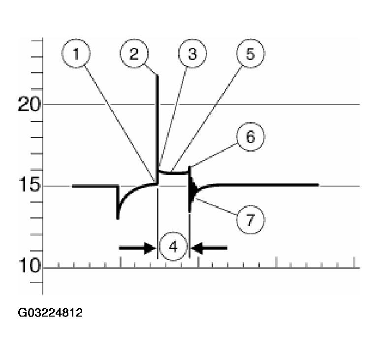 G03224812