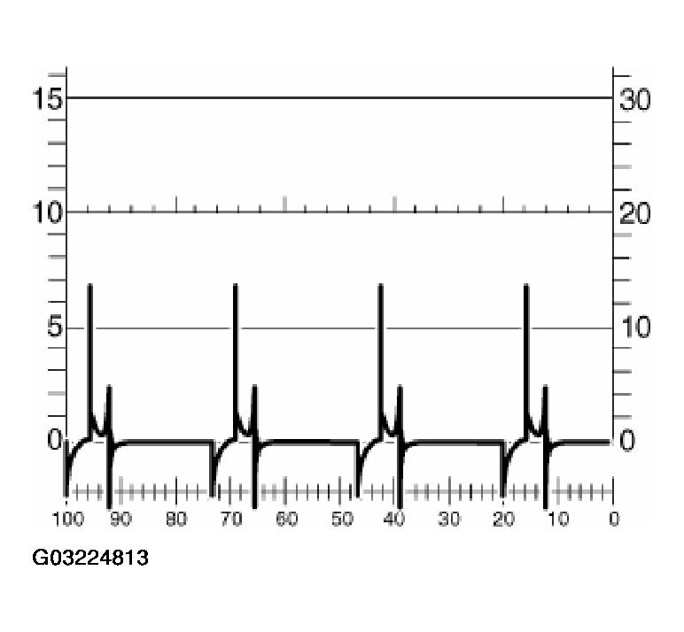 G03224813