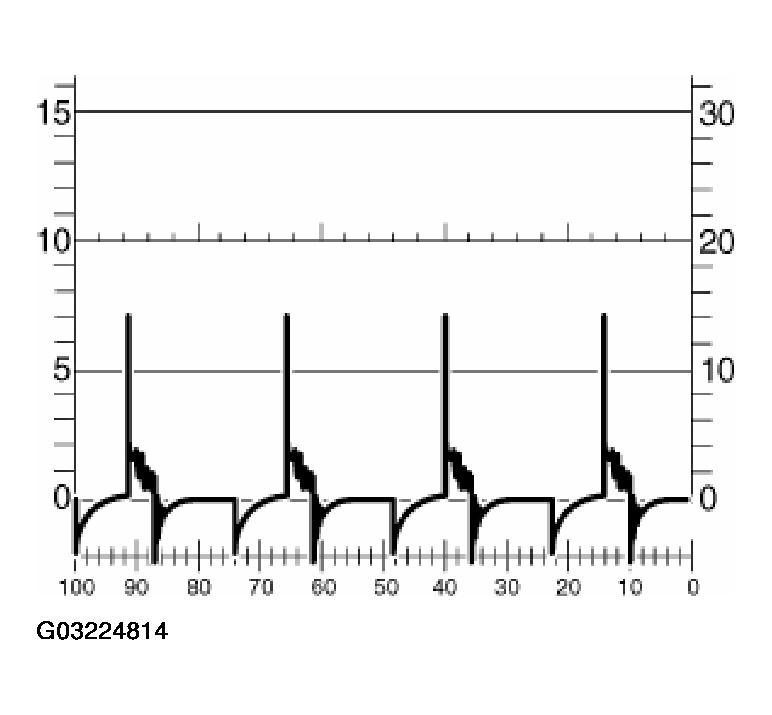 G03224814