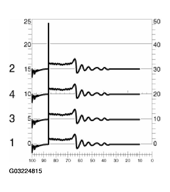 G03224815