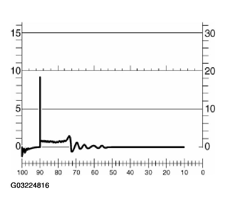 G03224816