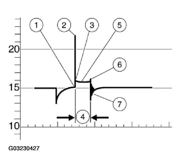 G03230427