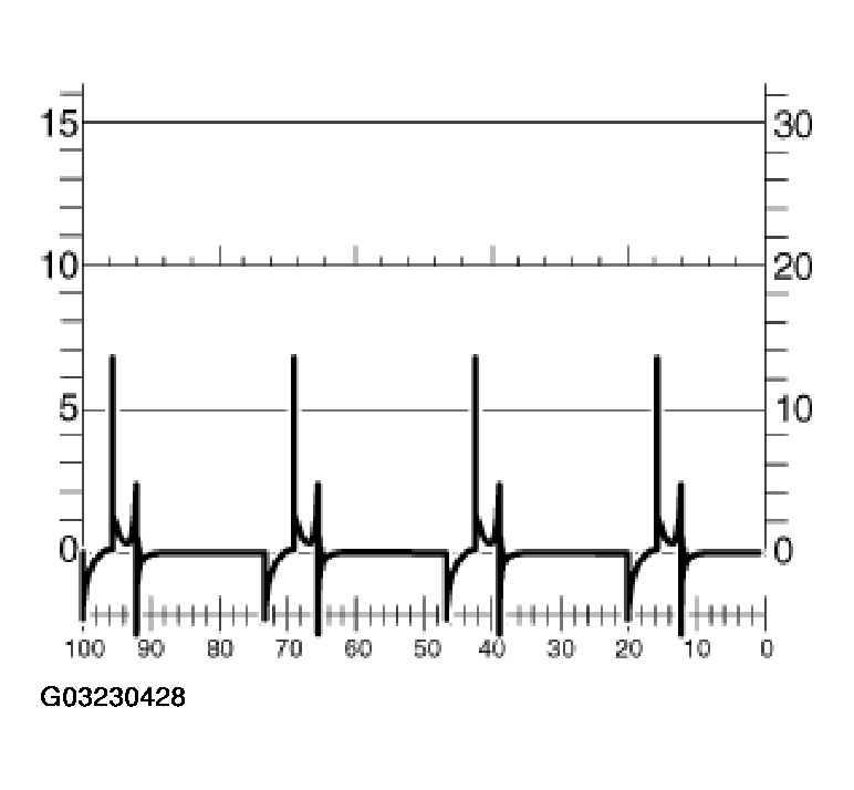 G03230428
