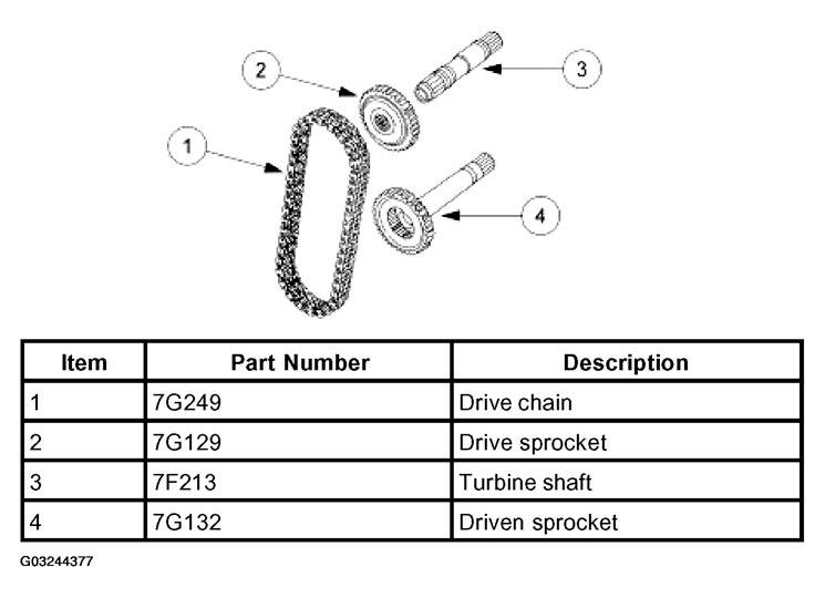 G03244377
