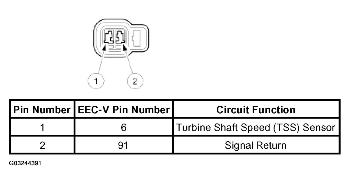 G03244391
