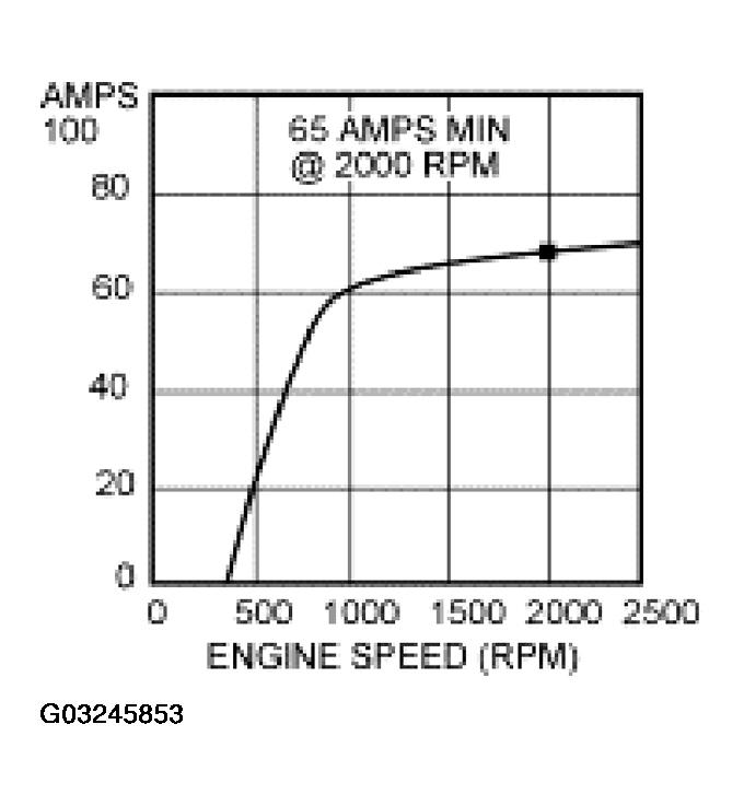 G03245853