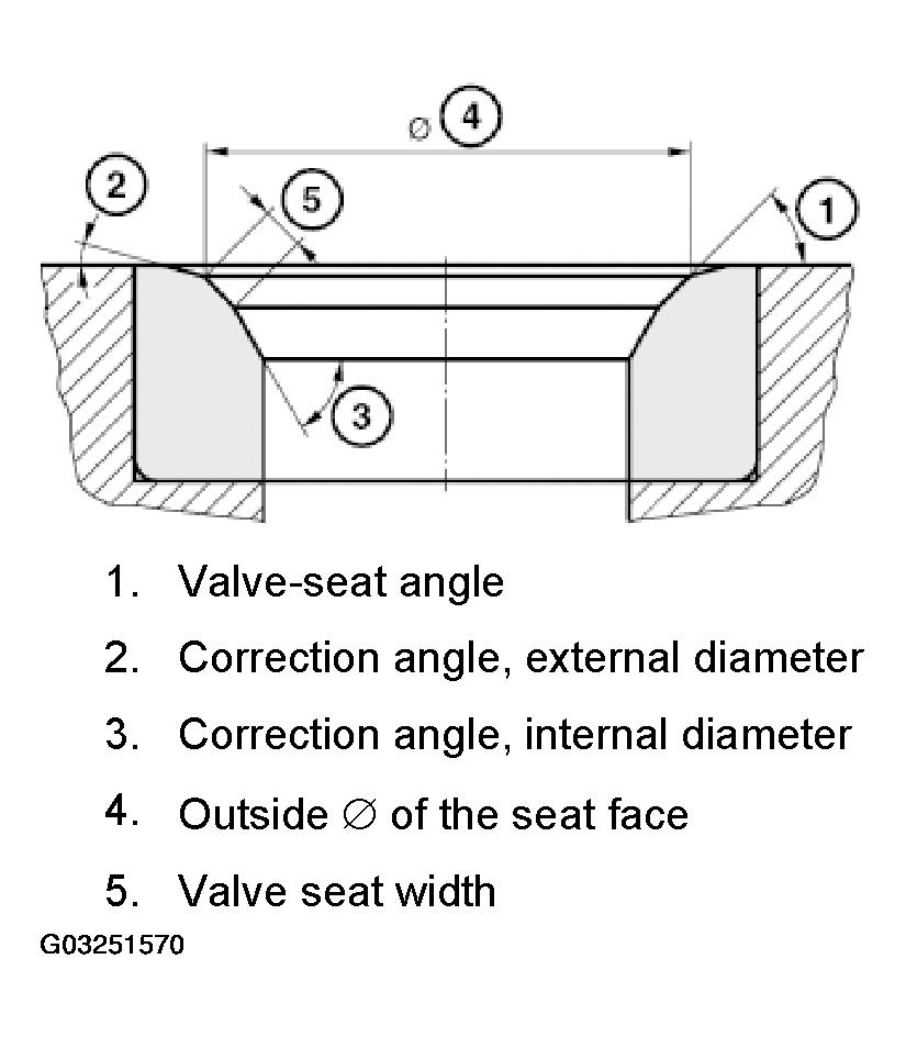 G03251570