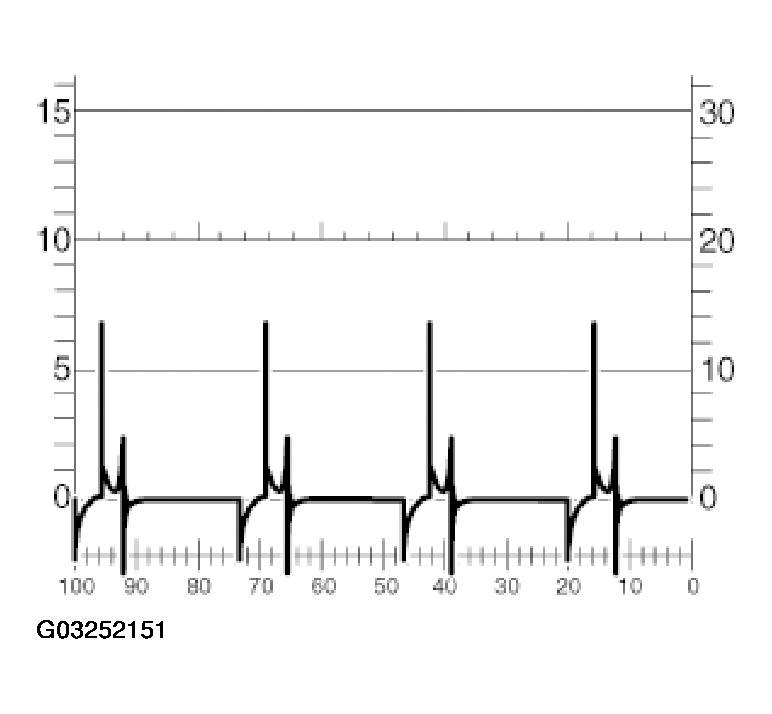 G03252151