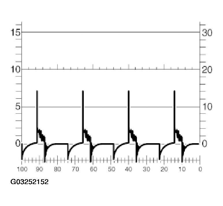 G03252152